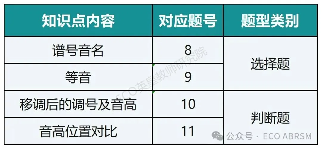 线上乐理五级题型解析(赠2025试卷真题) 第6张
