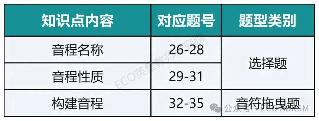 线上乐理五级题型解析(赠2025试卷真题) 第11张