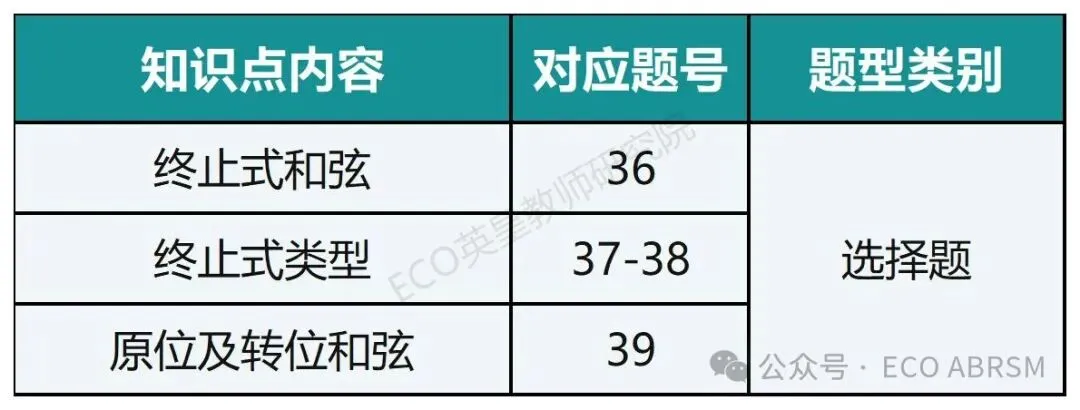 线上乐理五级题型解析(赠2025试卷真题) 第14张
