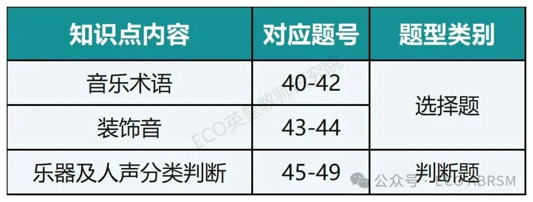 线上乐理五级题型解析(赠2025试卷真题) 第16张