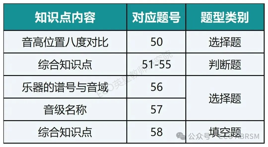 线上乐理五级题型解析(赠2025试卷真题) 第19张