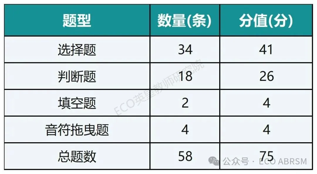 线上乐理五级题型解析(赠2025试卷真题) 第23张
