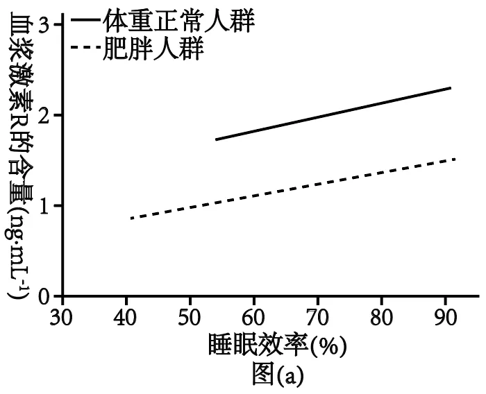 【高考真题】2025年陕甘宁青卷生物试题 第9张