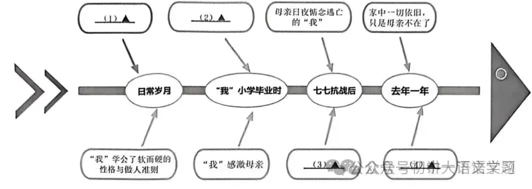 【备考期中】七年级语文下册 期中考试题(含答案)抓紧练!2026年5月 第2张