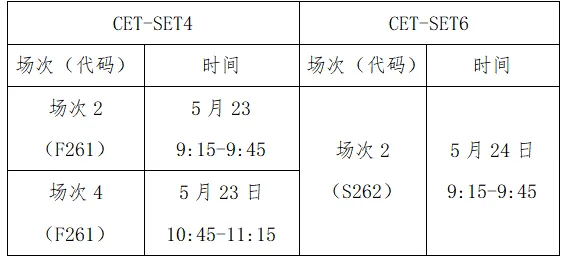 四六级口语考试下周末开考!数分、高数期中考安排有更新! 第4张 四六级口语考试下周末开考!数分、高数期中考安排有更新! 第4张