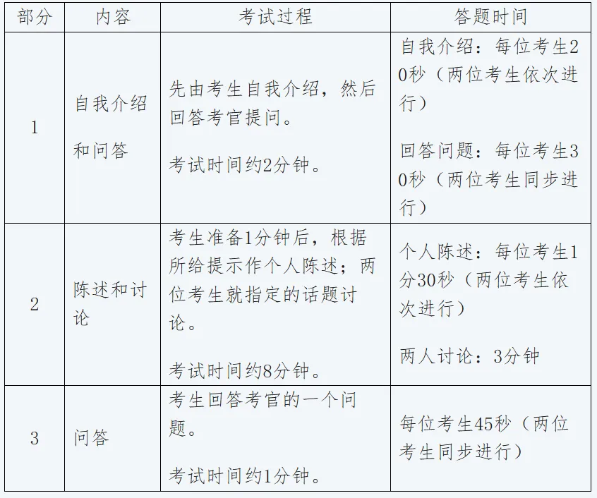 四六级口语考试下周末开考!数分、高数期中考安排有更新! 第6张 四六级口语考试下周末开考!数分、高数期中考安排有更新! 第6张