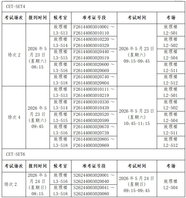 四六级口语考试下周末开考!数分、高数期中考安排有更新! 第8张 四六级口语考试下周末开考!数分、高数期中考安排有更新! 第8张