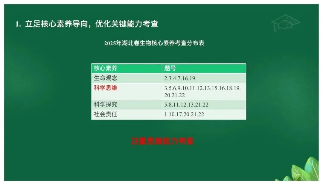 高考备考|立足真题精研细悟,科学引领备考方向——基于高考真题研究的备考策略 第5张
