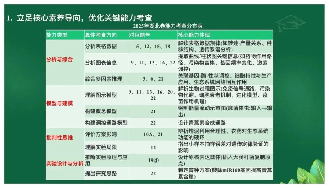 高考备考|立足真题精研细悟,科学引领备考方向——基于高考真题研究的备考策略 第6张