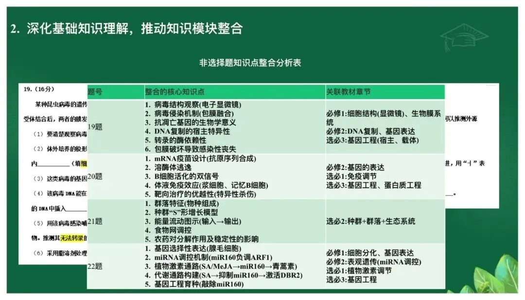 高考备考|立足真题精研细悟,科学引领备考方向——基于高考真题研究的备考策略 第8张