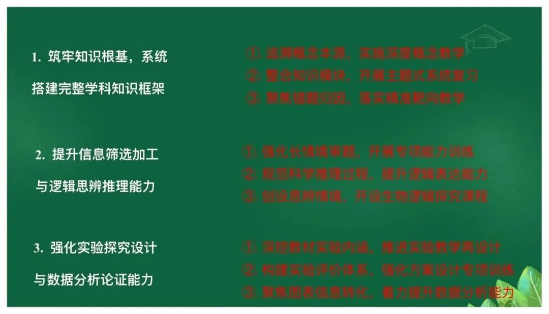 高考备考|立足真题精研细悟,科学引领备考方向——基于高考真题研究的备考策略 第11张