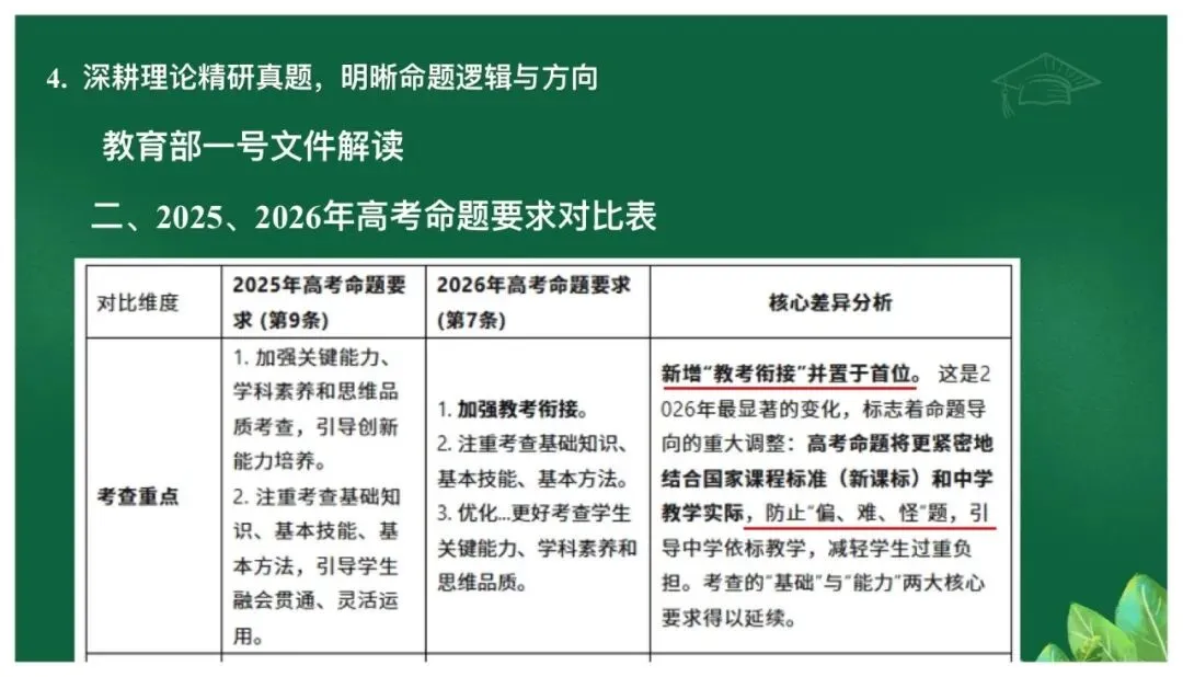 高考备考|立足真题精研细悟,科学引领备考方向——基于高考真题研究的备考策略 第16张