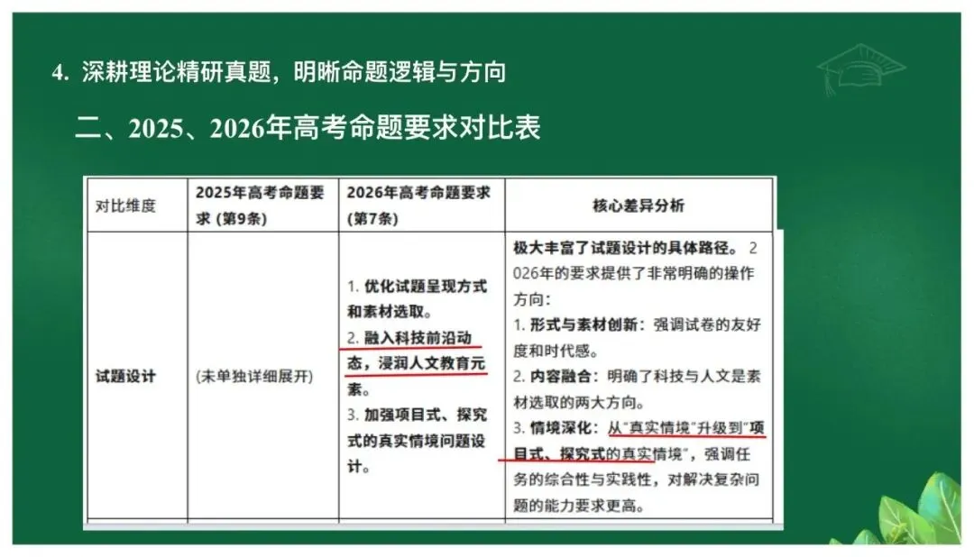 高考备考|立足真题精研细悟,科学引领备考方向——基于高考真题研究的备考策略 第17张