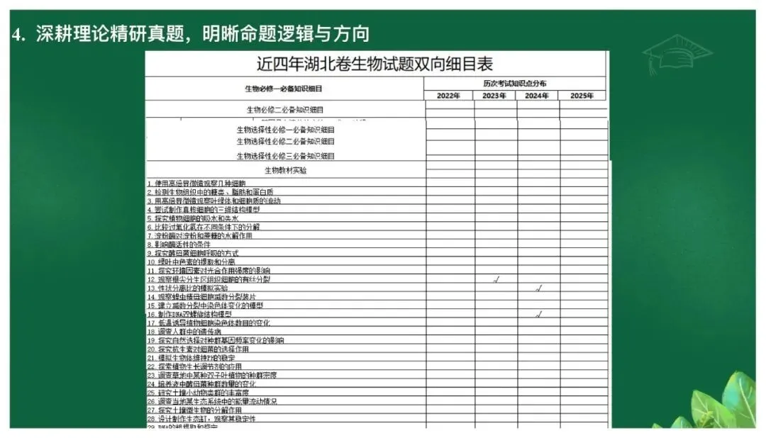高考备考|立足真题精研细悟,科学引领备考方向——基于高考真题研究的备考策略 第19张