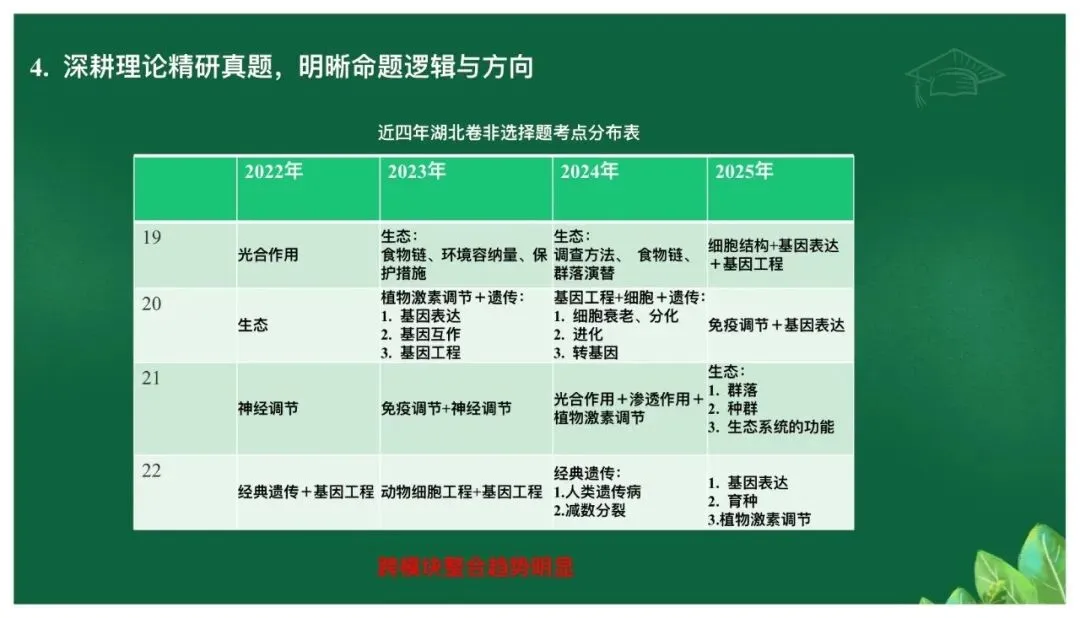 高考备考|立足真题精研细悟,科学引领备考方向——基于高考真题研究的备考策略 第20张