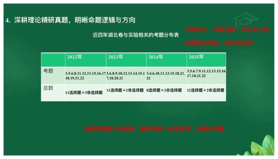 高考备考|立足真题精研细悟,科学引领备考方向——基于高考真题研究的备考策略 第23张