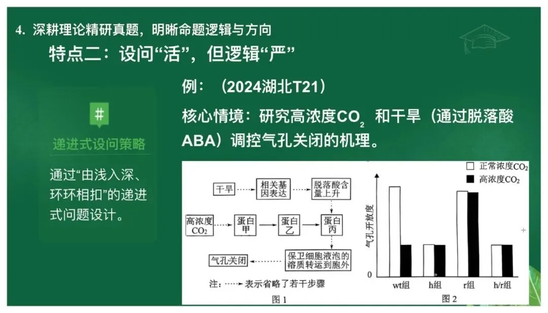 高考备考|立足真题精研细悟,科学引领备考方向——基于高考真题研究的备考策略 第26张