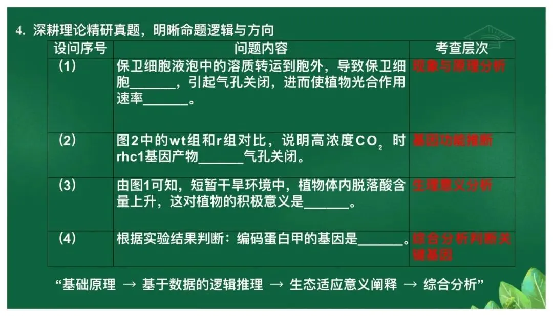 高考备考|立足真题精研细悟,科学引领备考方向——基于高考真题研究的备考策略 第27张