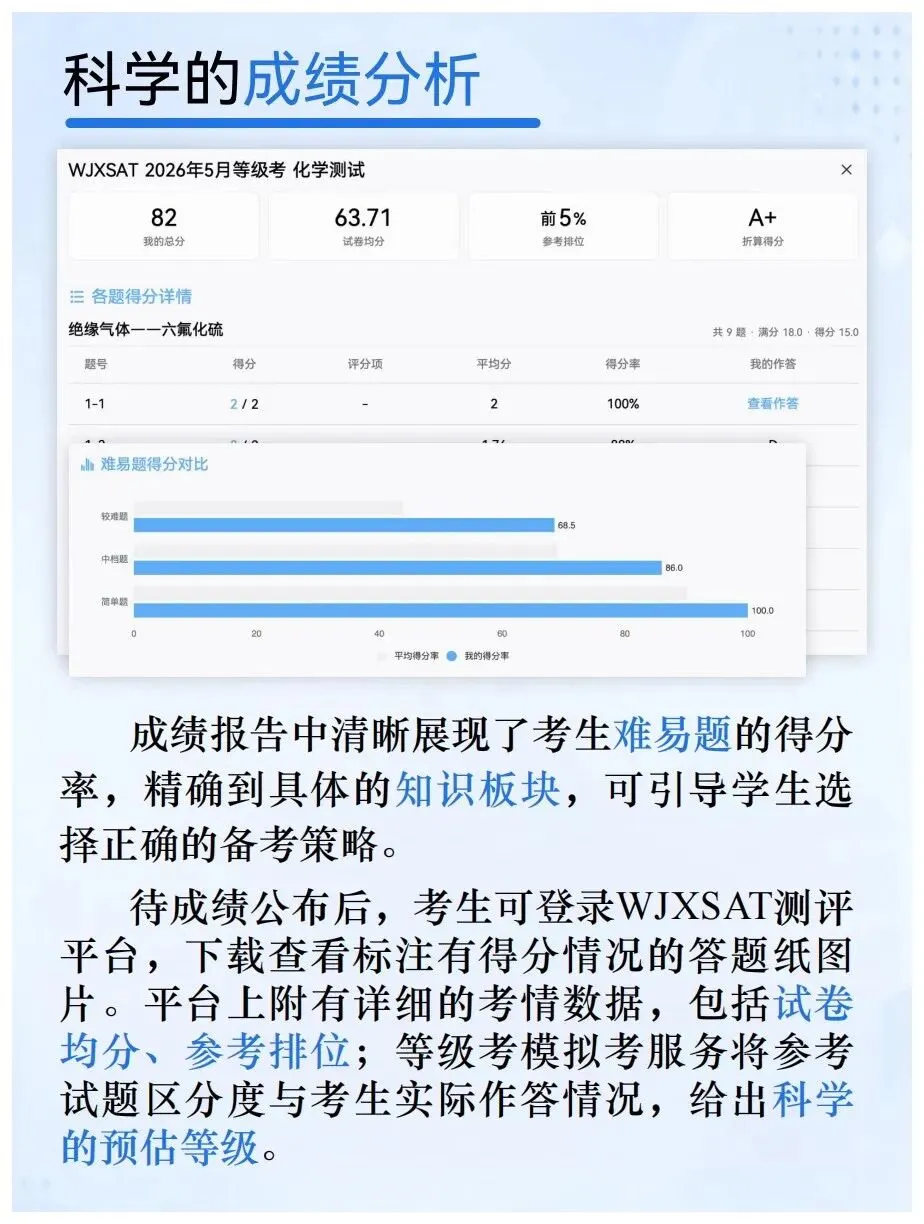 WJXSAT丨不只是一场模拟考试 5月 「查漏补缺」线上公益模拟测评 第2张