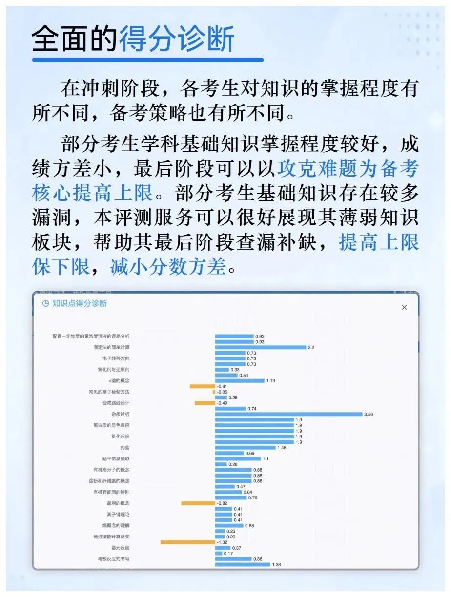WJXSAT丨不只是一场模拟考试 5月 「查漏补缺」线上公益模拟测评 第3张