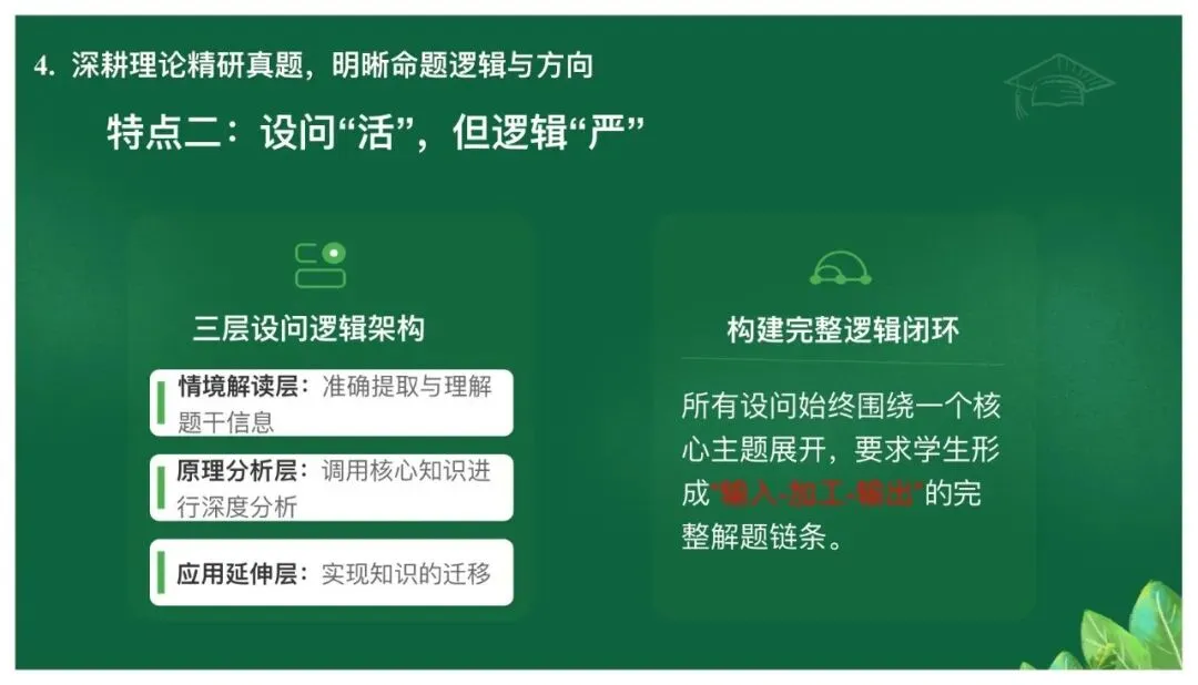 高考备考|立足真题精研细悟,科学引领备考方向——基于高考真题研究的备考策略 第28张