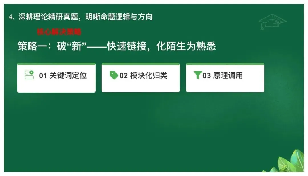 高考备考|立足真题精研细悟,科学引领备考方向——基于高考真题研究的备考策略 第31张