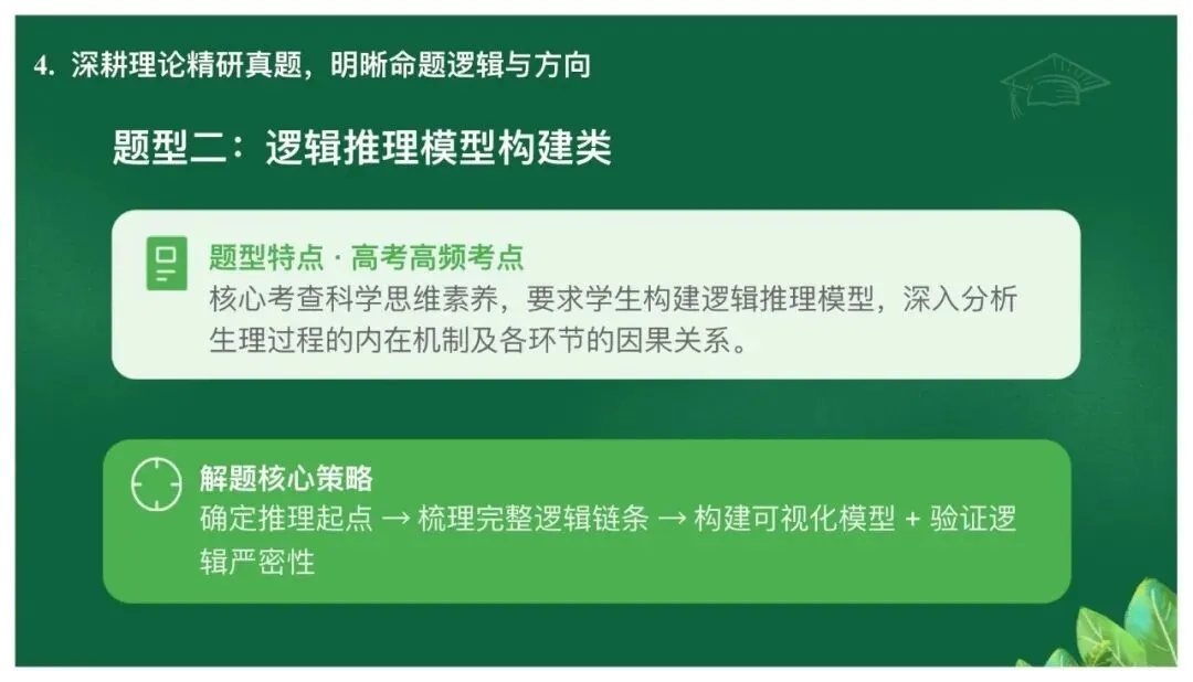 高考备考|立足真题精研细悟,科学引领备考方向——基于高考真题研究的备考策略 第36张