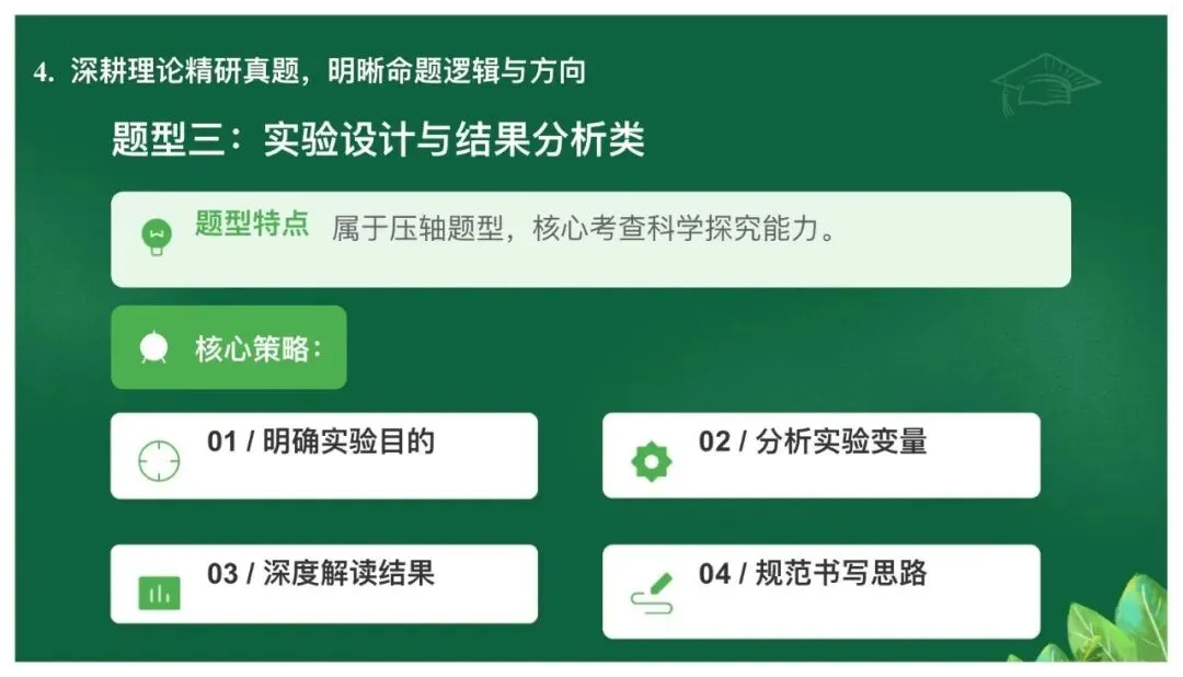 高考备考|立足真题精研细悟,科学引领备考方向——基于高考真题研究的备考策略 第37张