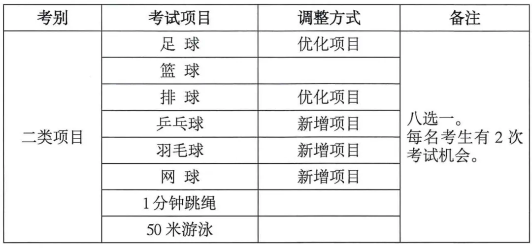 海南中考体育科目有调整! 第7张