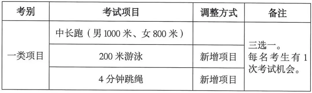 海南中考体育科目有调整! 第6张