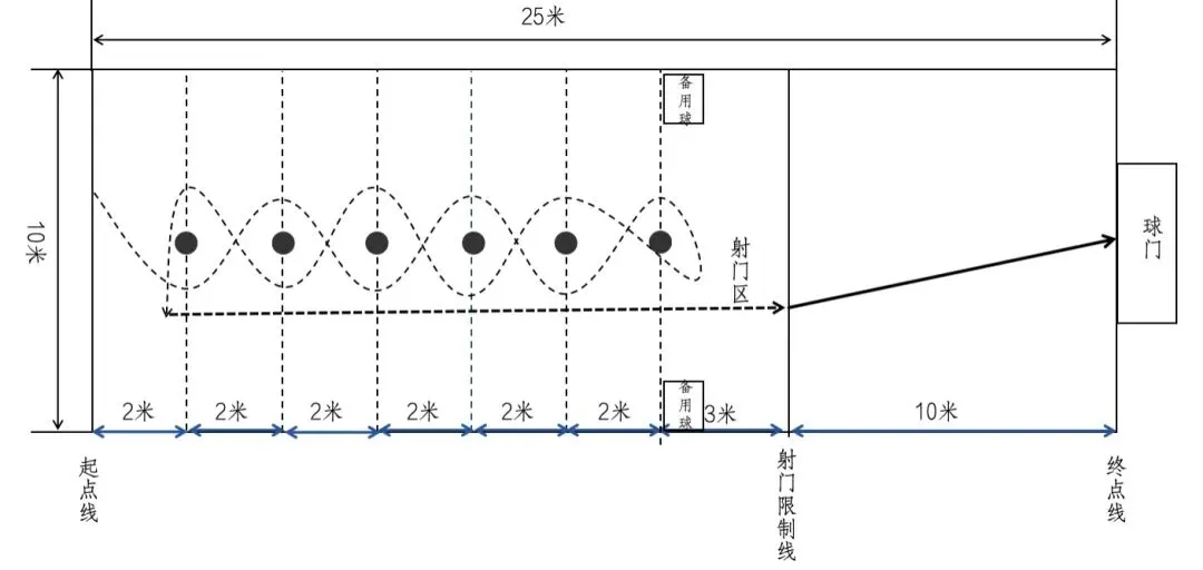 海南中考体育科目有调整! 第8张