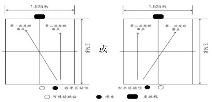 海南中考体育科目有调整! 第12张