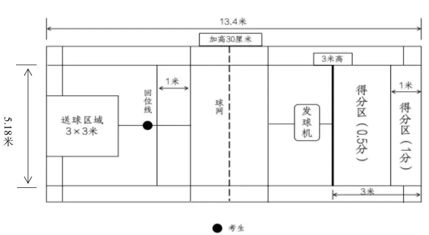 海南中考体育科目有调整! 第13张