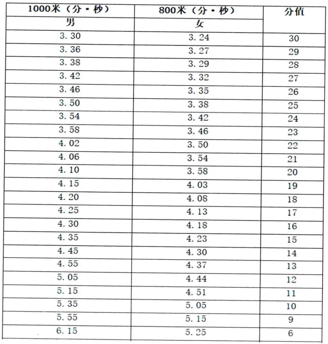 海南中考体育科目有调整! 第15张