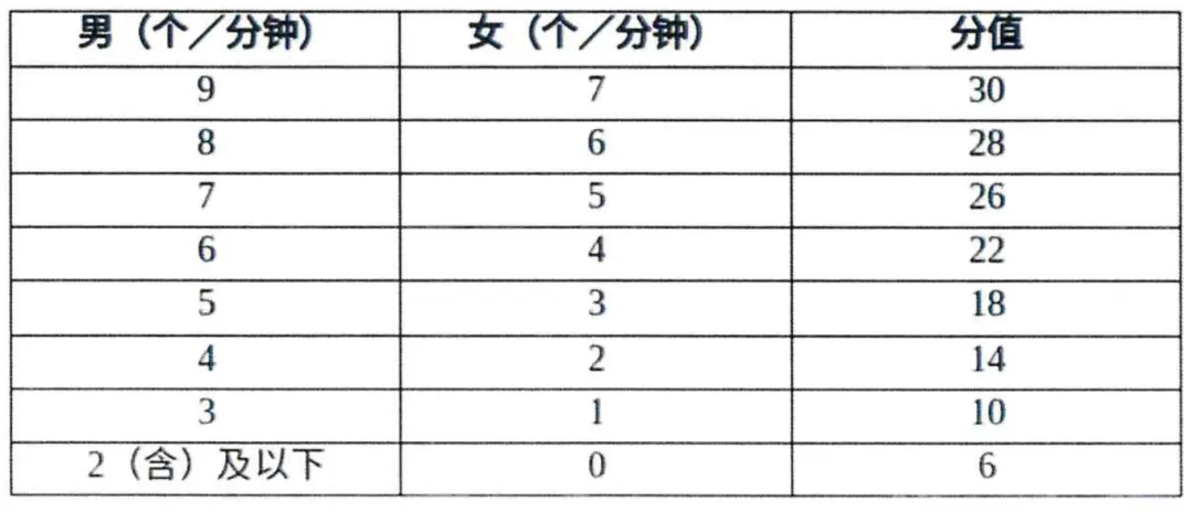 海南中考体育科目有调整! 第19张