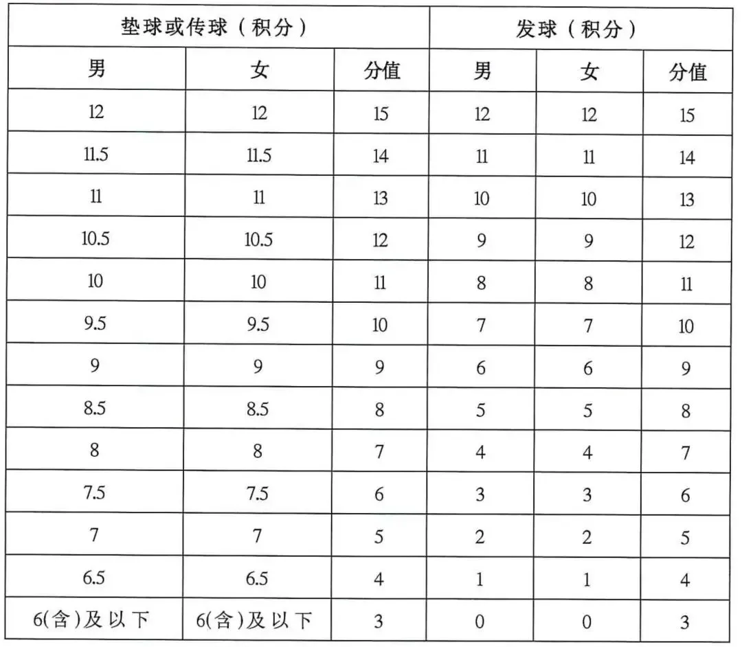 海南中考体育科目有调整! 第20张