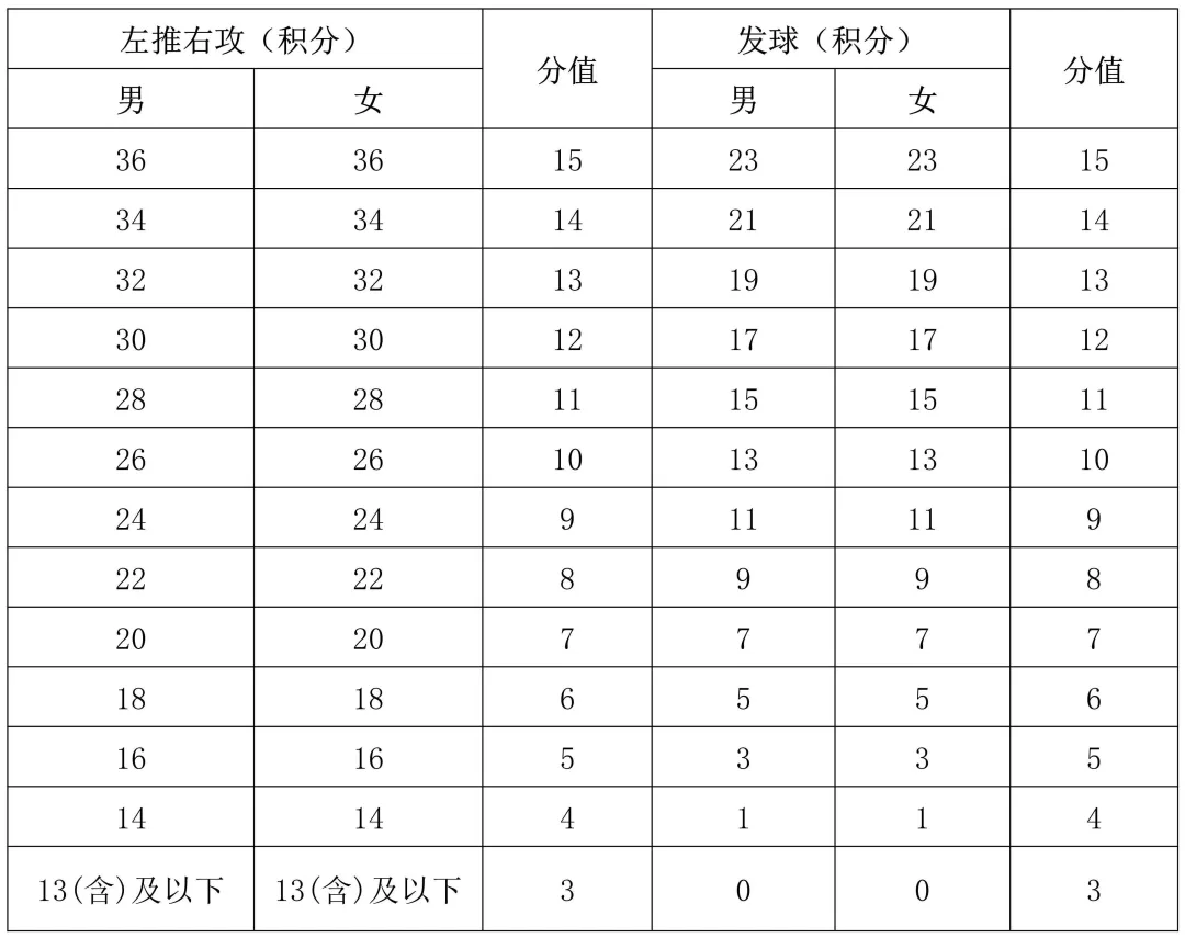 海南中考体育科目有调整! 第21张