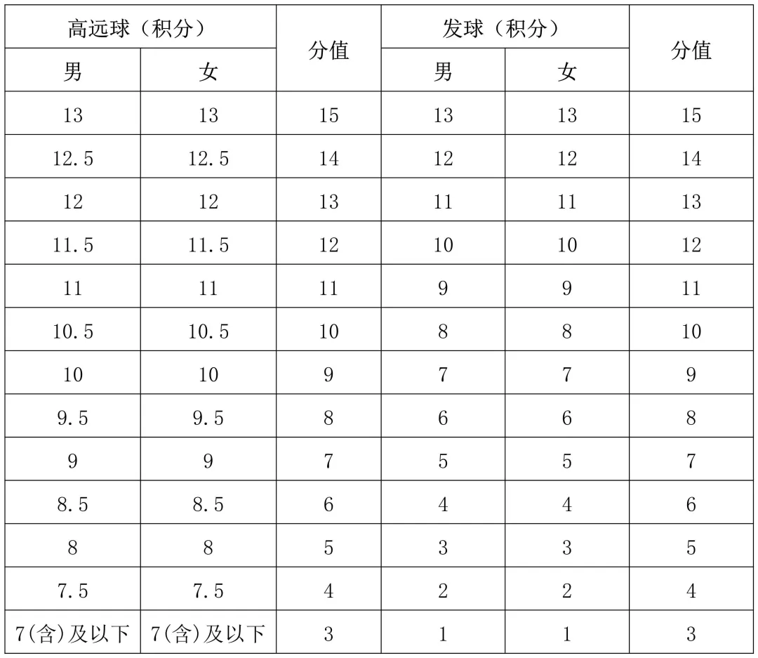 海南中考体育科目有调整! 第22张