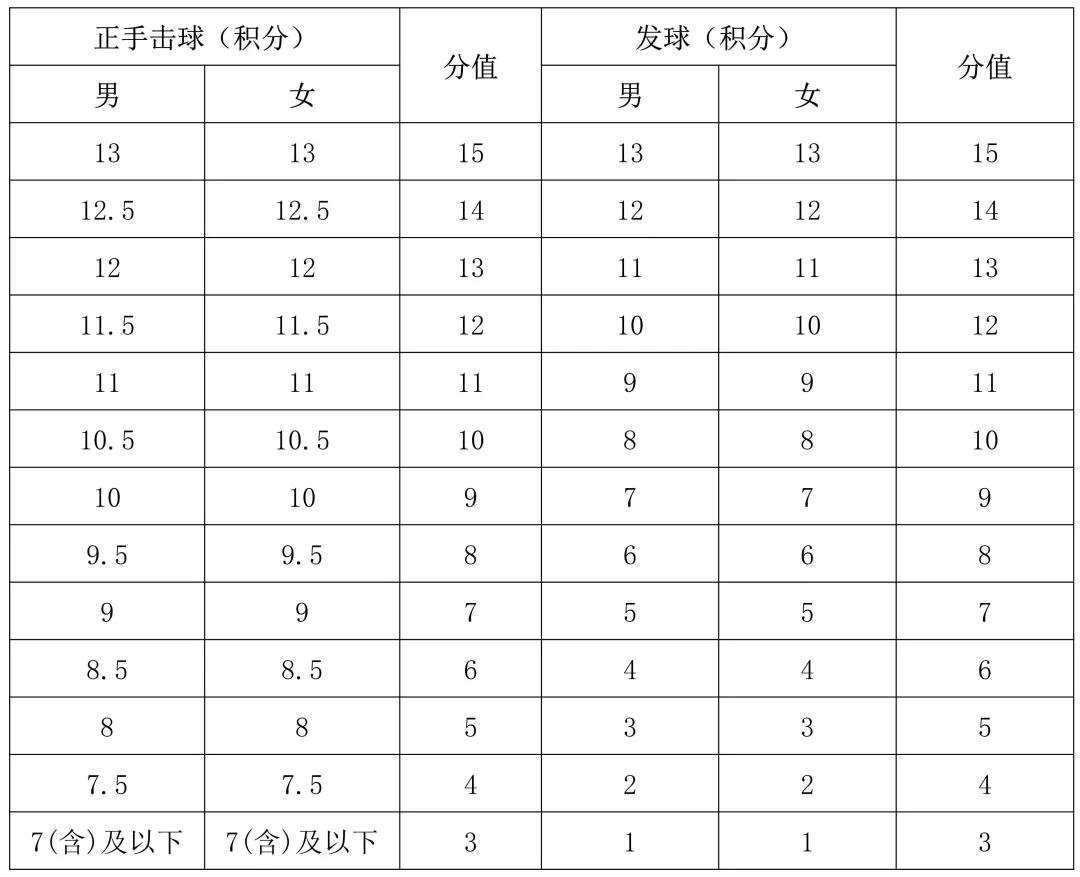 海南中考体育科目有调整! 第23张