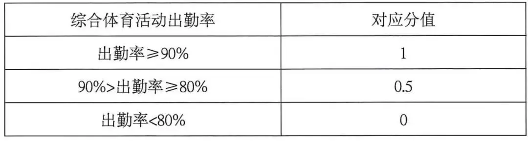 海南中考体育科目有调整! 第27张