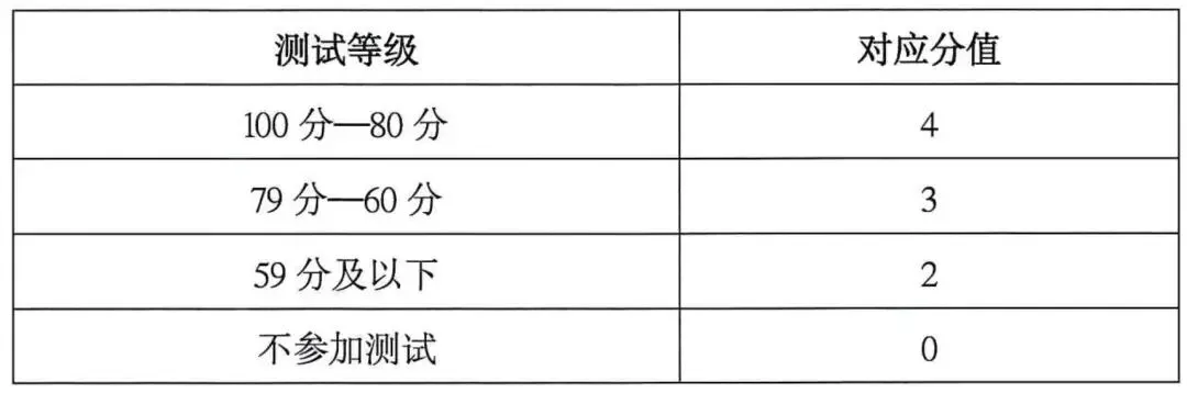 海南中考体育科目有调整! 第28张