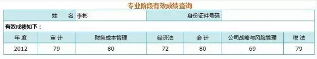 CPA从35分到全国第二,我把真题榨了7遍 第2张