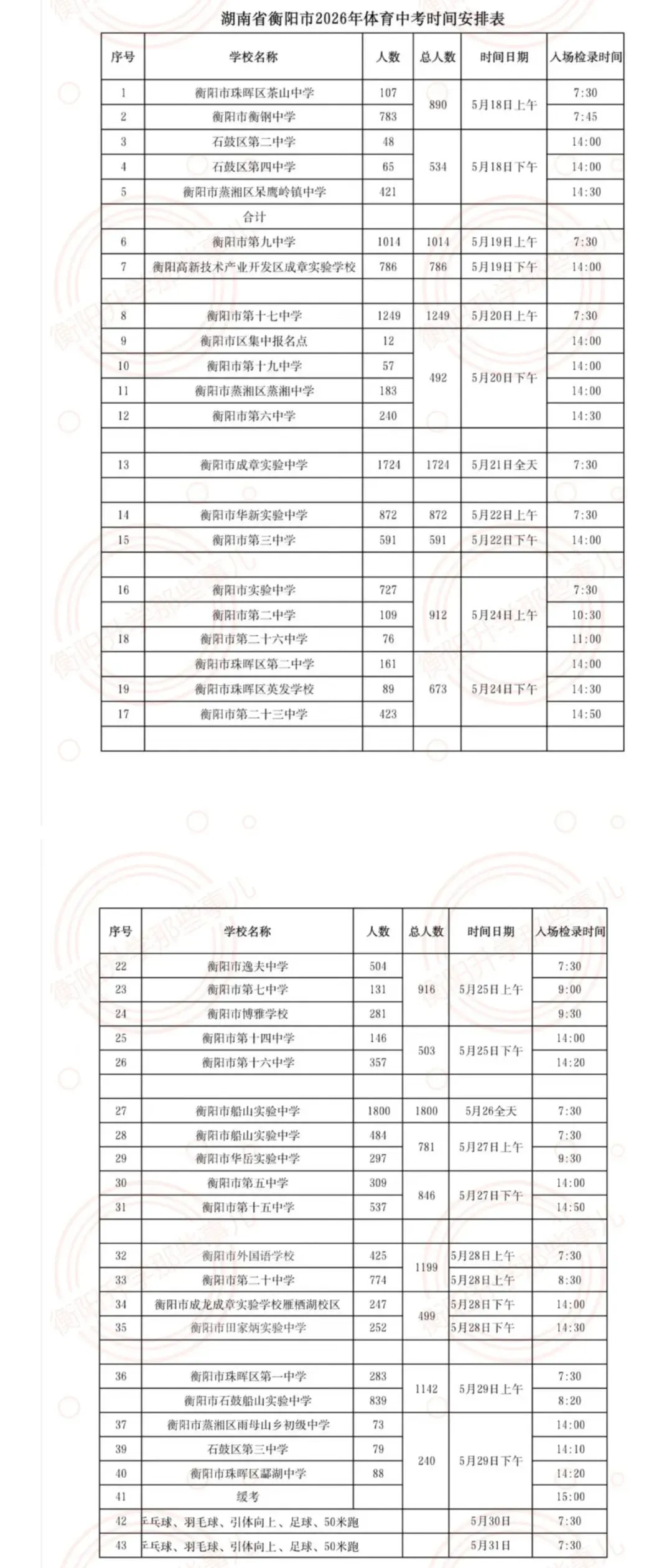 2026年衡阳市各初中体育中考时间安排! 第4张 2026年衡阳市各初中体育中考时间安排! 第4张
