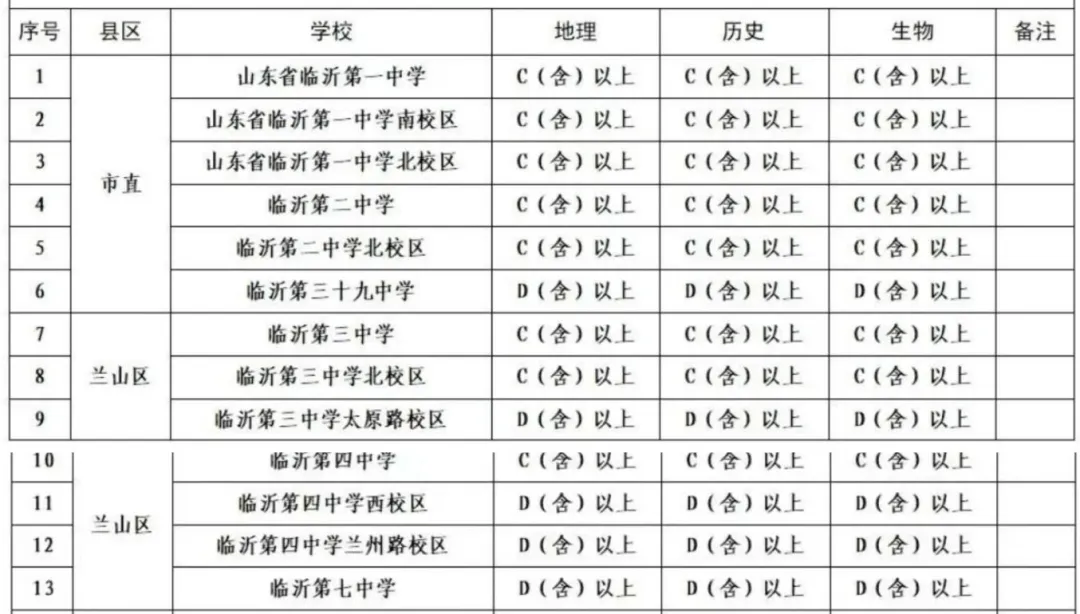 临沂市2026年中考致七八年级家长的一封信 第2张