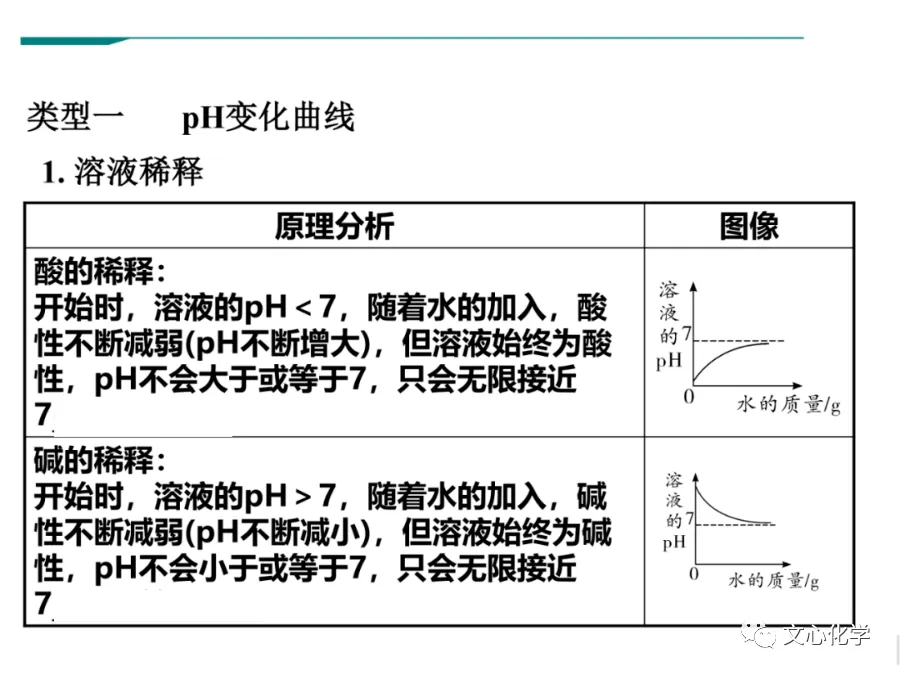 中考化学坐标曲线题的各种类型分析,全面归纳! 第1张