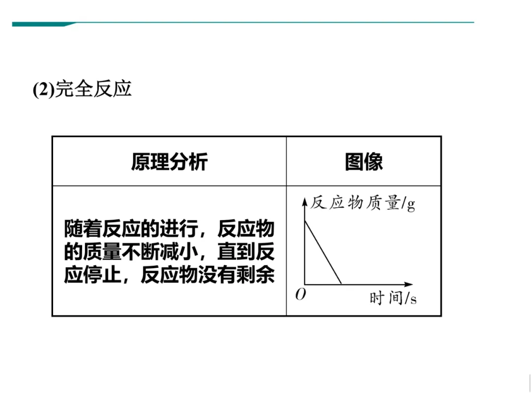 中考化学坐标曲线题的各种类型分析,全面归纳! 第5张