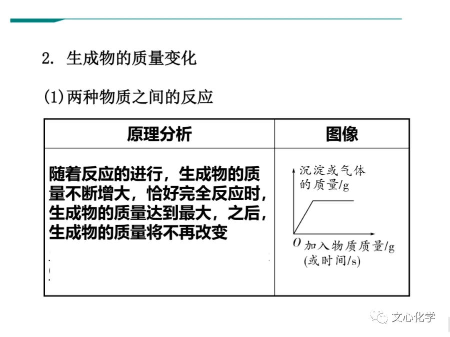 中考化学坐标曲线题的各种类型分析,全面归纳! 第6张