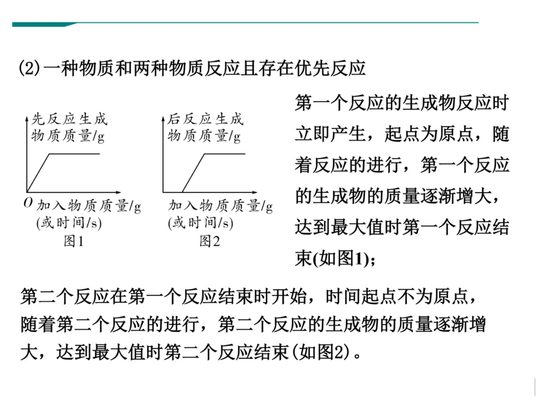 中考化学坐标曲线题的各种类型分析,全面归纳! 第7张