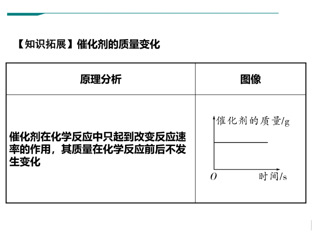 中考化学坐标曲线题的各种类型分析,全面归纳! 第11张