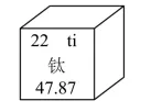 初中化学:中考复习查漏补缺(五) 第4张